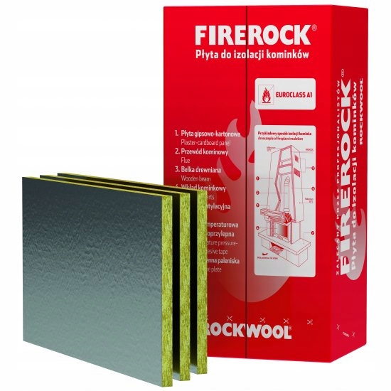 Termoizolacja wełną FIREROCK ROCKWOOL – Zalety i zastosowanie